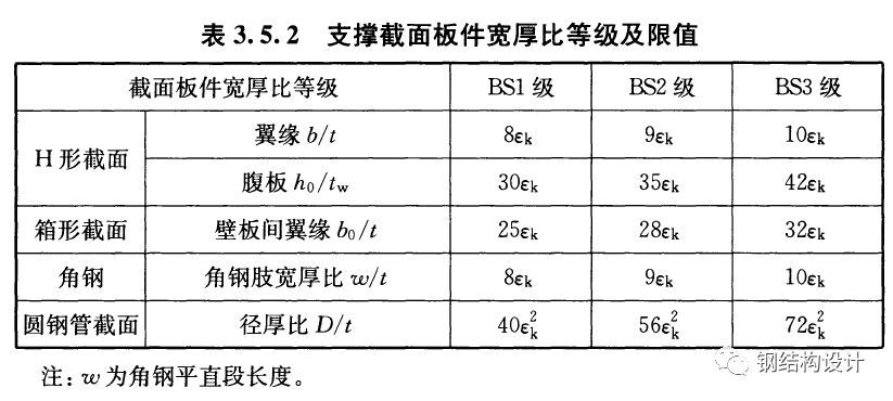 网架设计规范要求是什么内容(网架设计规范内容包括以下几个方面网架设计规范要求) 建筑效果图设计 第4张 网架设计规范要求是什么内容(网架设计规范内容包括以下几个方面网架设计规范要求) 建筑效果图设计 第4张