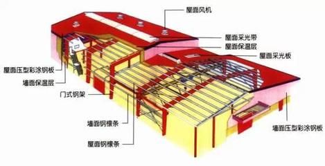 网架屋面施工方案 北京网架设计 第1张