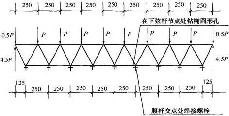 桁架计算简图要包含哪几个要素的内容 建筑消防设计 第2张 桁架计算简图要包含哪几个要素的内容 建筑消防设计 第2张
