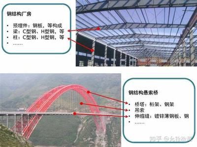 桁架技术要求有哪些(桁架技术要求) 结构机械钢结构施工 第3张 桁架技术要求有哪些(桁架技术要求) 结构机械钢结构施工 第3张