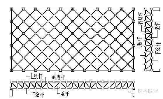 网架和钢结构（网架与钢结构各有优缺点）