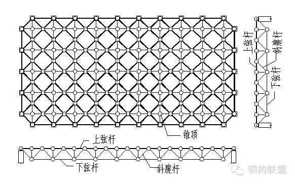 网架和钢结构(网架与钢结构各有优缺点) 钢结构跳台施工 第4张 网架和钢结构(网架与钢结构各有优缺点) 钢结构跳台施工 第4张