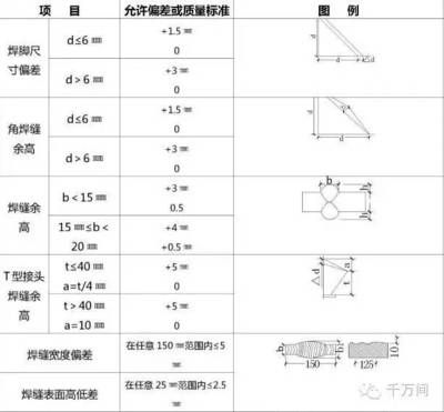 桁架尺寸标注 结构工业钢结构设计 第5张 桁架尺寸标注 结构工业钢结构设计 第5张