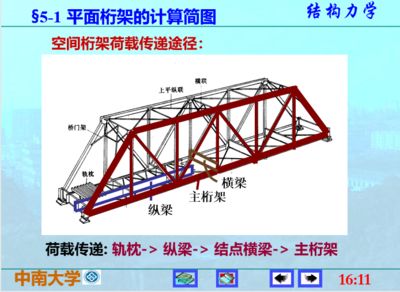 计算桁架内力的软件 结构桥梁钢结构设计 第1张