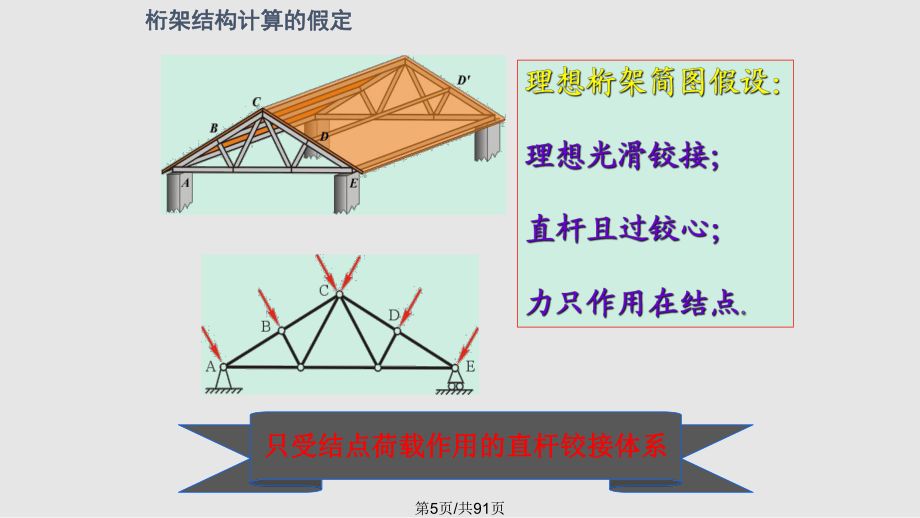 桁架计算简图选取的基本假设是什么(桁架计算简图的选取) 结构工业装备施工 第5张 桁架计算简图选取的基本假设是什么(桁架计算简图的选取) 结构工业装备施工 第5张