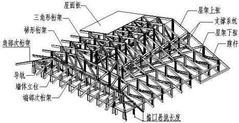 屋面桁架结构组成(屋面桁架结构的主要组成部分) 建筑消防设计 第4张 屋面桁架结构组成(屋面桁架结构的主要组成部分) 建筑消防设计 第4张
