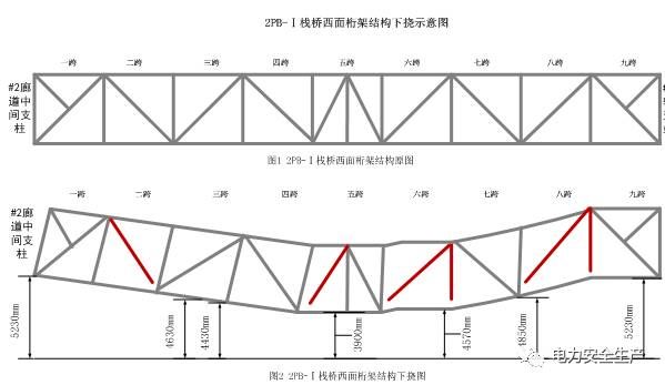 桁架结构的计算假定是什么？（桁架结构的优化设计） 结构框架设计 第4张