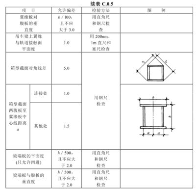 桁架尺寸标准规范(桁架的尺寸标准规范) 北京钢结构设计 第4张 桁架尺寸标准规范(桁架的尺寸标准规范) 北京钢结构设计 第4张