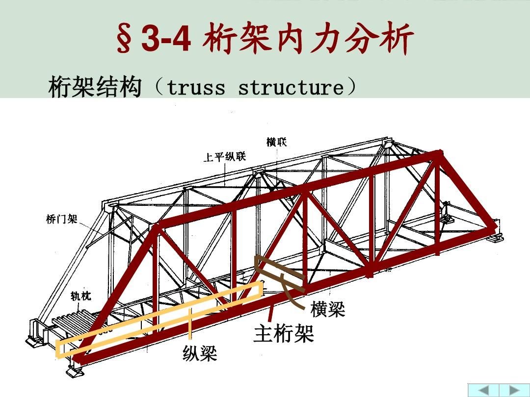 什么是桁架结构?有什么作用? 建筑施工图设计 第1张 什么是桁架结构?有什么作用? 建筑施工图设计 第1张