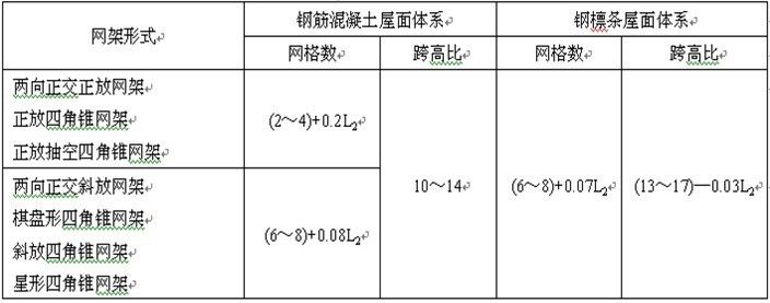 网架高度和跨度关系 钢结构钢结构停车场施工 第2张