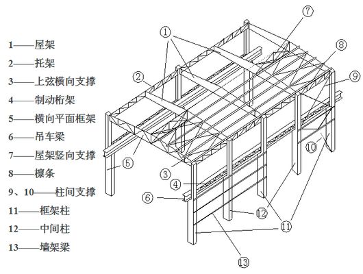 钢结构制造厂由哪些车间和部门组成 结构桥梁钢结构施工 第2张 钢结构制造厂由哪些车间和部门组成 结构桥梁钢结构施工 第2张