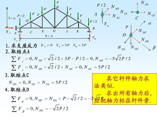 桁架受弯吗（桁架结构中的杆件在正常情况下是不受弯的吗？） 北京加固施工 第1张