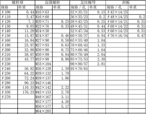 网架每平米重量 钢结构蹦极施工 第4张 网架每平米重量 钢结构蹦极施工 第4张