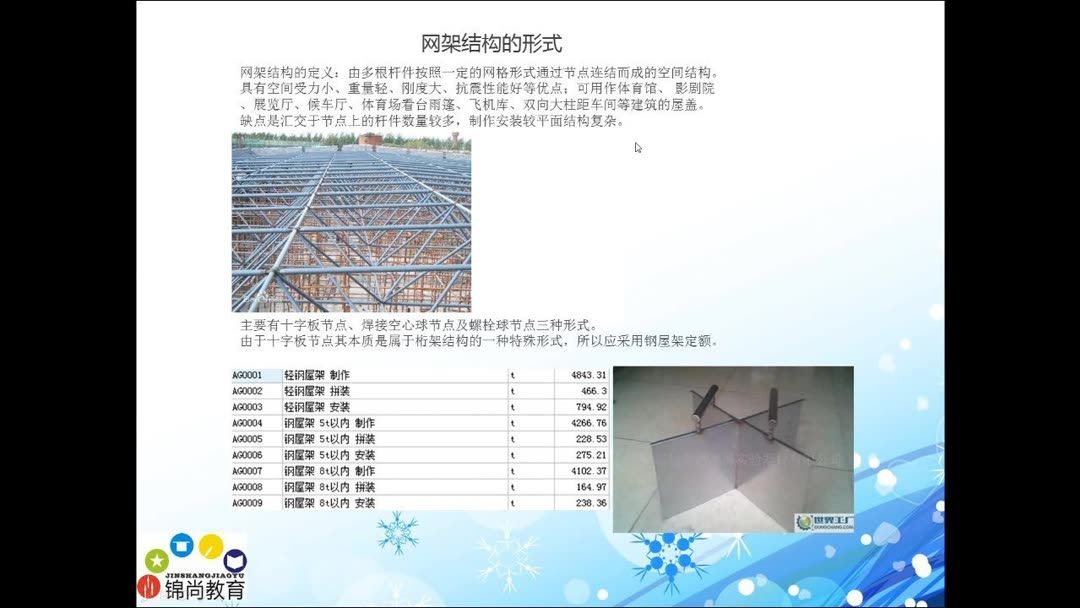 网架结构预算包括哪些项目 钢结构网架施工 第2张 网架结构预算包括哪些项目 钢结构网架施工 第2张