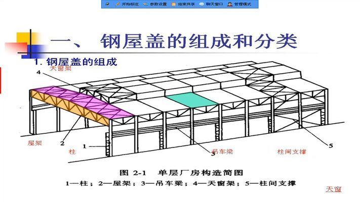 钢桁架定义(钢桁架在桥梁设计中的应用) 钢结构桁架施工 第2张 钢桁架定义(钢桁架在桥梁设计中的应用) 钢结构桁架施工 第2张