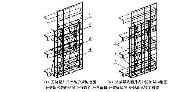 桁架主要分为哪两种 钢结构钢结构停车场设计 第3张 桁架主要分为哪两种 钢结构钢结构停车场设计 第3张