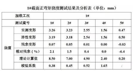 网架结构挠度检测记录表格 钢结构桁架施工 第3张 网架结构挠度检测记录表格 钢结构桁架施工 第3张