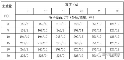 网架设计规范要求是什么呢 钢结构跳台施工 第1张