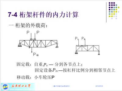 桁架的计算方法 北京加固设计(加固设计公司) 第2张 桁架的计算方法 北京加固设计(加固设计公司) 第2张
