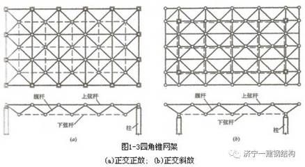 网架杆件长度最长生产长度(网架杆件最长生产长度是多少) 钢结构网架施工 第4张 网架杆件长度最长生产长度(网架杆件最长生产长度是多少) 钢结构网架施工 第4张