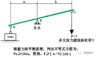 如何理解桁架求解的两个方法（复杂桁架结构设计的基本原则）