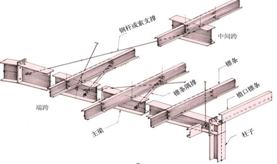 角钢屋架图集大全（05g517轻型屋面三角形钢屋架图集） 建筑消防施工 第5张