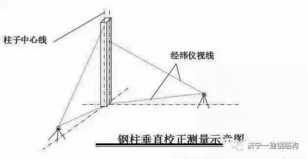 钢结构测量方案(钢结构测量方案优化策略) 全国钢结构厂 第3张 钢结构测量方案(钢结构测量方案优化策略) 全国钢结构厂 第3张