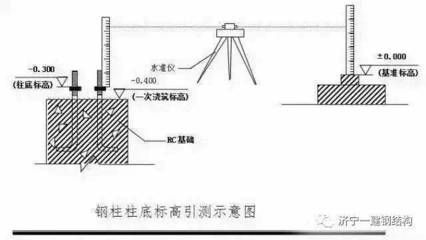 钢结构测量方案(钢结构测量方案优化策略) 全国钢结构厂 第1张 钢结构测量方案(钢结构测量方案优化策略) 全国钢结构厂 第1张