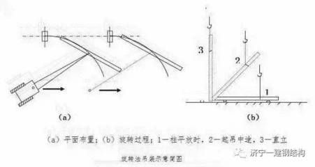 钢结构测量方案(钢结构测量方案优化策略) 全国钢结构厂 第4张 钢结构测量方案(钢结构测量方案优化策略) 全国钢结构厂 第4张