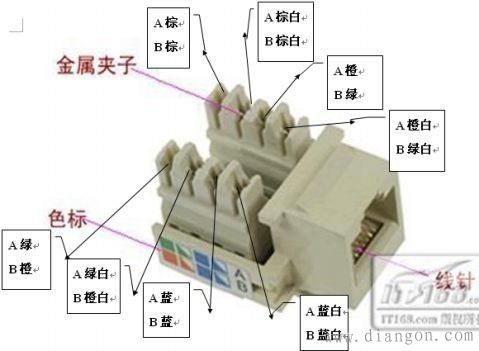 网架标准化接线 结构工业装备设计 第3张 网架标准化接线 结构工业装备设计 第3张