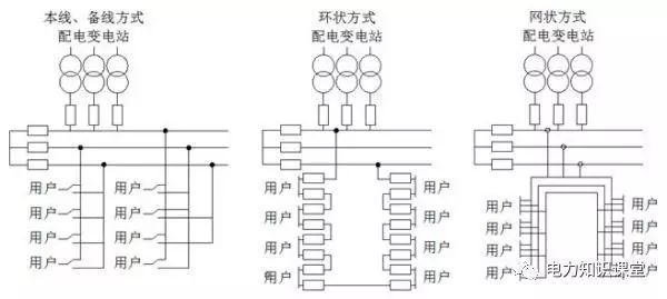网架标准化接线 结构工业装备设计 第2张 网架标准化接线 结构工业装备设计 第2张