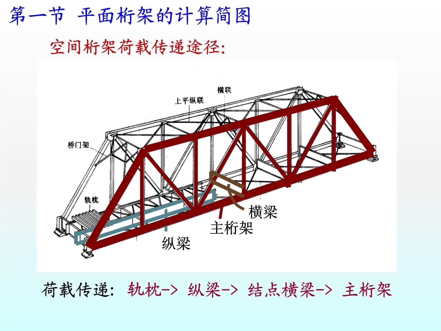 桁架结构用途分析图 结构机械钢结构设计 第5张