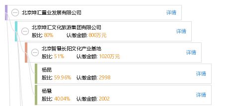 坤汇网络