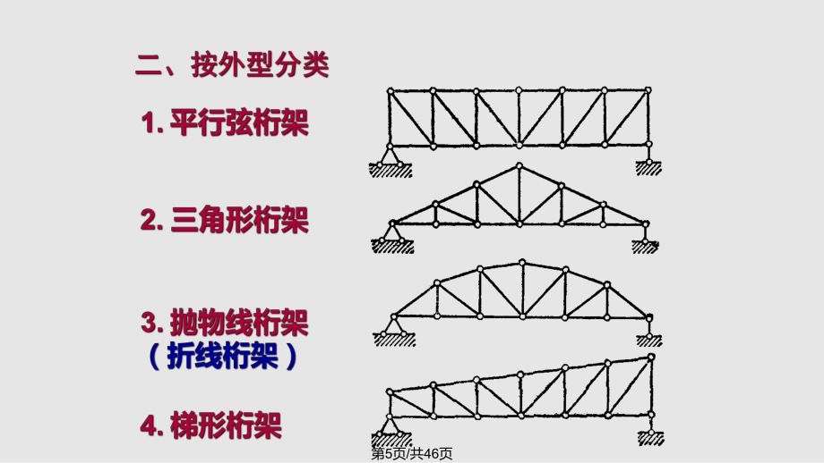 桁架有几种 装饰家装设计 第4张