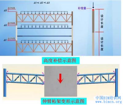 桁架的高度如何确定(桁架的高度是怎么确定的) 装饰幕墙施工 第1张 桁架的高度如何确定(桁架的高度是怎么确定的) 装饰幕墙施工 第1张