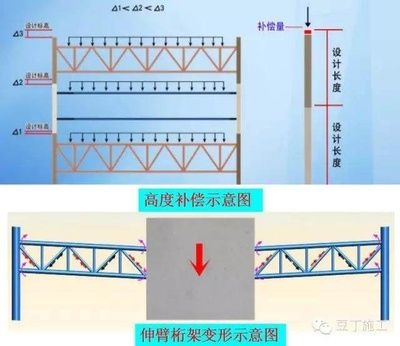 桁架的高度如何确定(桁架的高度是怎么确定的) 装饰幕墙施工 第5张 桁架的高度如何确定(桁架的高度是怎么确定的) 装饰幕墙施工 第5张