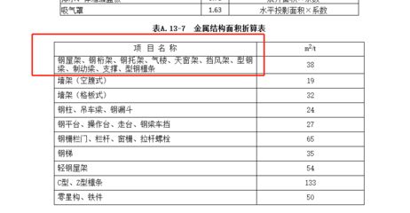 网架结构价格怎么算 北京加固设计(加固设计公司) 第3张 网架结构价格怎么算 北京加固设计(加固设计公司) 第3张