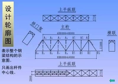 桁架结构识图 北京加固设计 第4张 桁架结构识图 北京加固设计 第4张