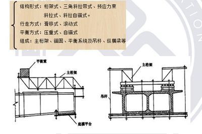 桁架结构识图 北京加固设计 第3张 桁架结构识图 北京加固设计 第3张