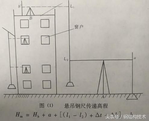 钢结构测量放线记录(钢结构测量放线记录是确保钢结构安装精度的重要文档) 结构机械钢结构施工 第4张 钢结构测量放线记录(钢结构测量放线记录是确保钢结构安装精度的重要文档) 结构机械钢结构施工 第4张