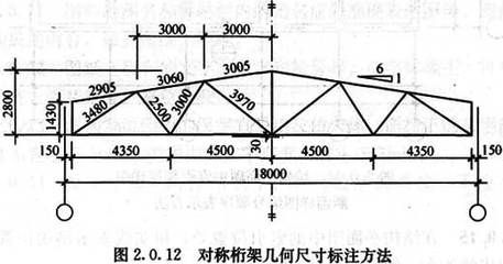 桁架计算长度系数怎么取值的(桁架计算长度系数取值) 钢结构钢结构螺旋楼梯设计 第3张 桁架计算长度系数怎么取值的(桁架计算长度系数取值) 钢结构钢结构螺旋楼梯设计 第3张
