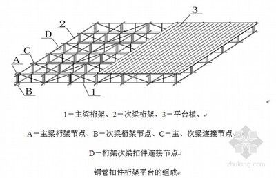 桁架结构体系图解图片 钢结构钢结构螺旋楼梯设计 第1张
