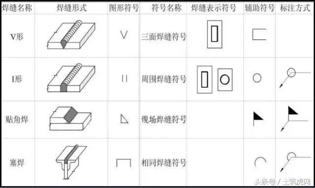 钢结构桁架图纸能看出焊缝吗（钢结构图纸阅读技巧分享,钢结构焊缝质量检测方法介绍） 北京加固设计（加固设计公司） 第5张