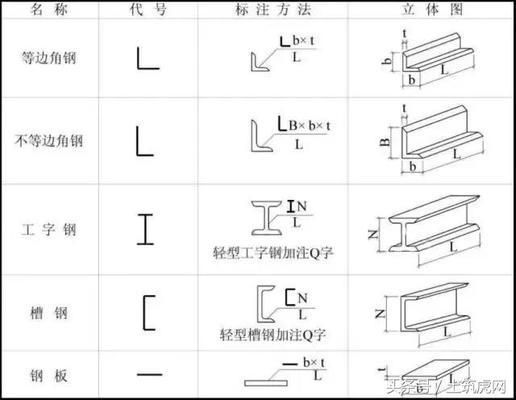 钢结构桁架图纸能看出焊缝吗（钢结构图纸阅读技巧分享,钢结构焊缝质量检测方法介绍） 北京加固设计（加固设计公司） 第3张