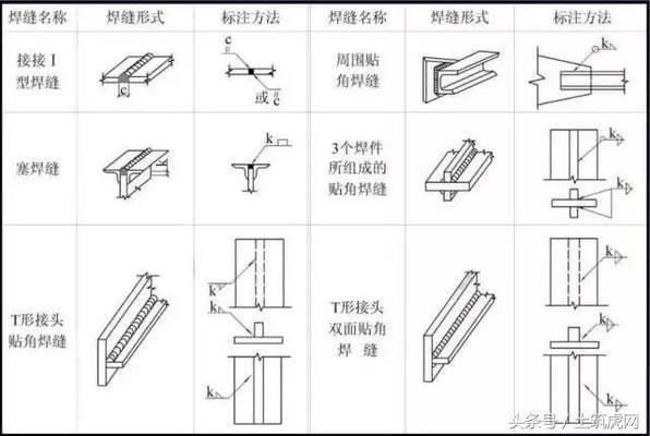 钢结构桁架图纸能看出焊缝吗（钢结构图纸阅读技巧分享,钢结构焊缝质量检测方法介绍） 北京加固设计（加固设计公司） 第4张