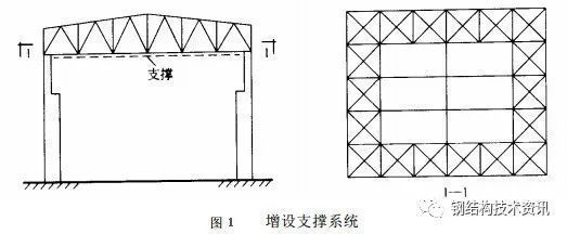 钢结构的设计方法？（钢结构的设计方法） 结构工业装备设计 第1张