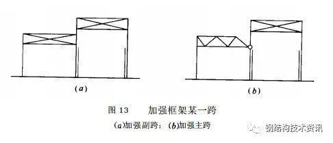钢结构的设计方法？（钢结构的设计方法） 结构工业装备设计 第3张