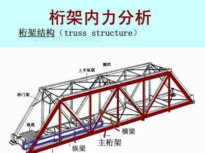 桁架结构用途分析报告 结构电力行业设计 第2张
