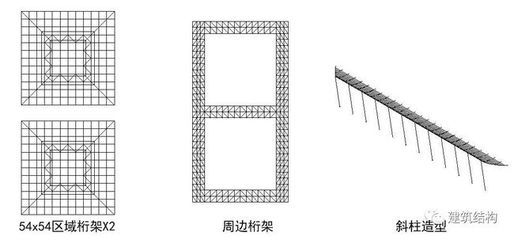 桁架结构间距(桁架结构间距的标准规范查询) 钢结构钢结构停车场设计 第3张 桁架结构间距(桁架结构间距的标准规范查询) 钢结构钢结构停车场设计 第3张