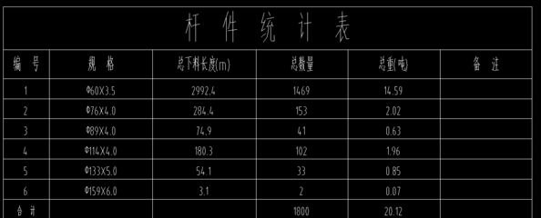 网架预算计算公式怎么算
